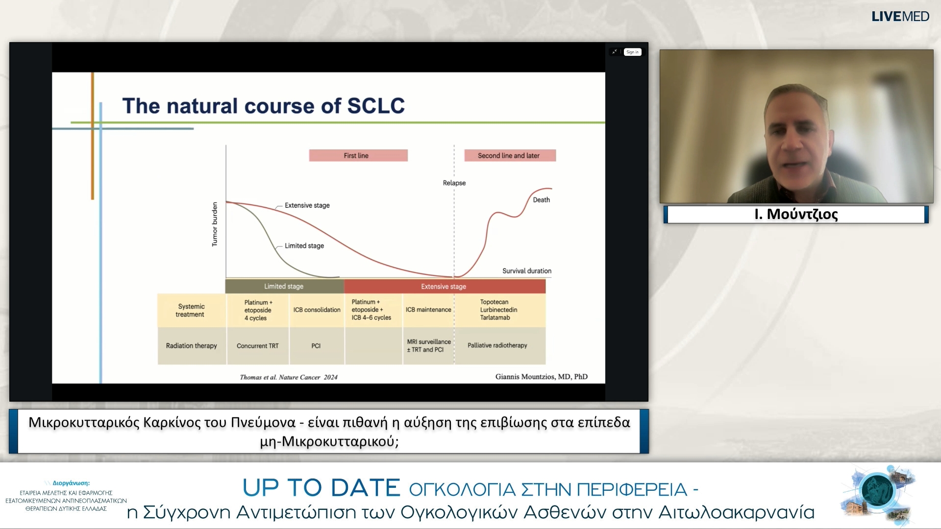 34 Ι. Μούντζιος - Μικροκυτταρικός Καρκίνος του Πνεύμονα - είναι πιθανή η αύξηση της επιβίωσης στα επίπεδα μη-Μικροκυτταρικού; 