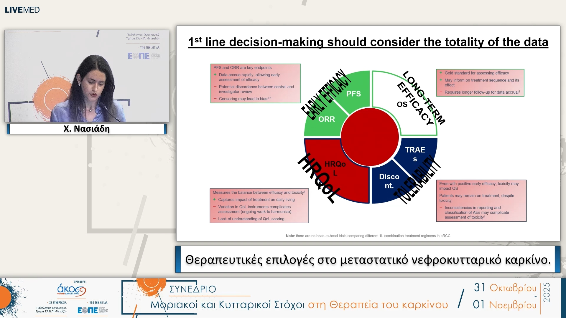 45 Χ. Νασιάδη - Θεραπευτικές επιλογές στο μεταστατικό νεφροκυτταρικό καρκίνο.