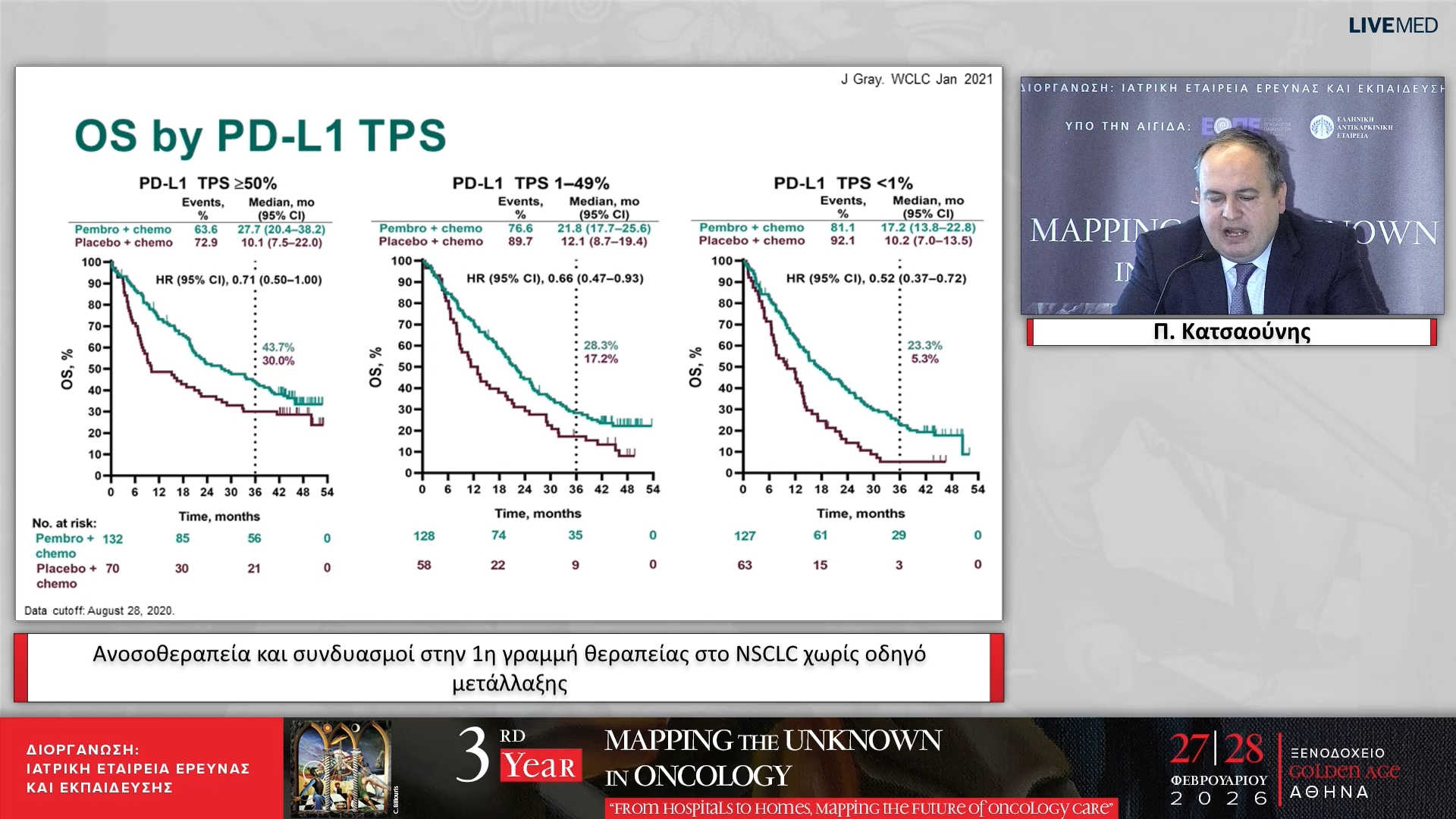 38 Π. Κατσαούνης - Ανοσοθεραπεία και συνδυασμοί στην 1η γραμμή θεραπείας στο NSCLC χωρίς οδηγό μετάλλαξης