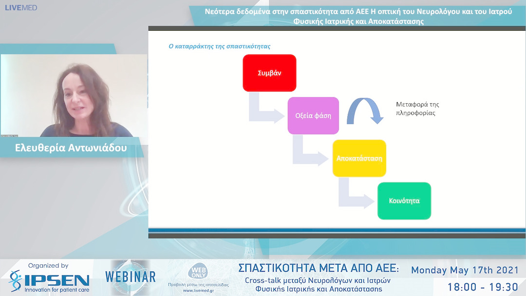 02 Ελευθερία Αντωνιάδου - Νεότερα δεδομένα στην σπαστικότητα από ΑΕΕ Η οπτική του Νευρολόγου και του Ιατρού Φυσικής Ιατρικής και Αποκατάστασης