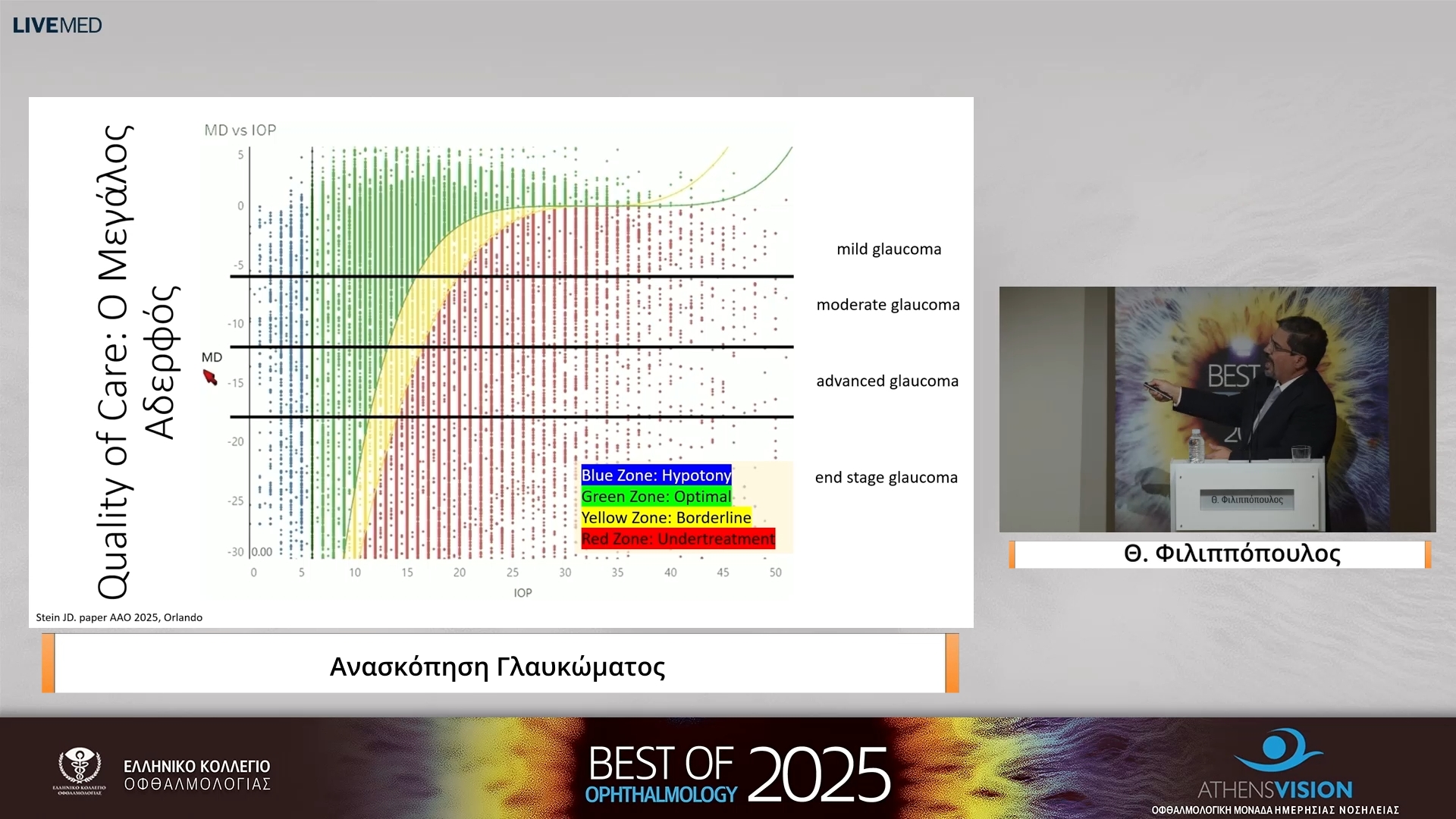 36 Θ. Φιλιππόπουλος - Aνασκόπηση Γλαυκώματος 