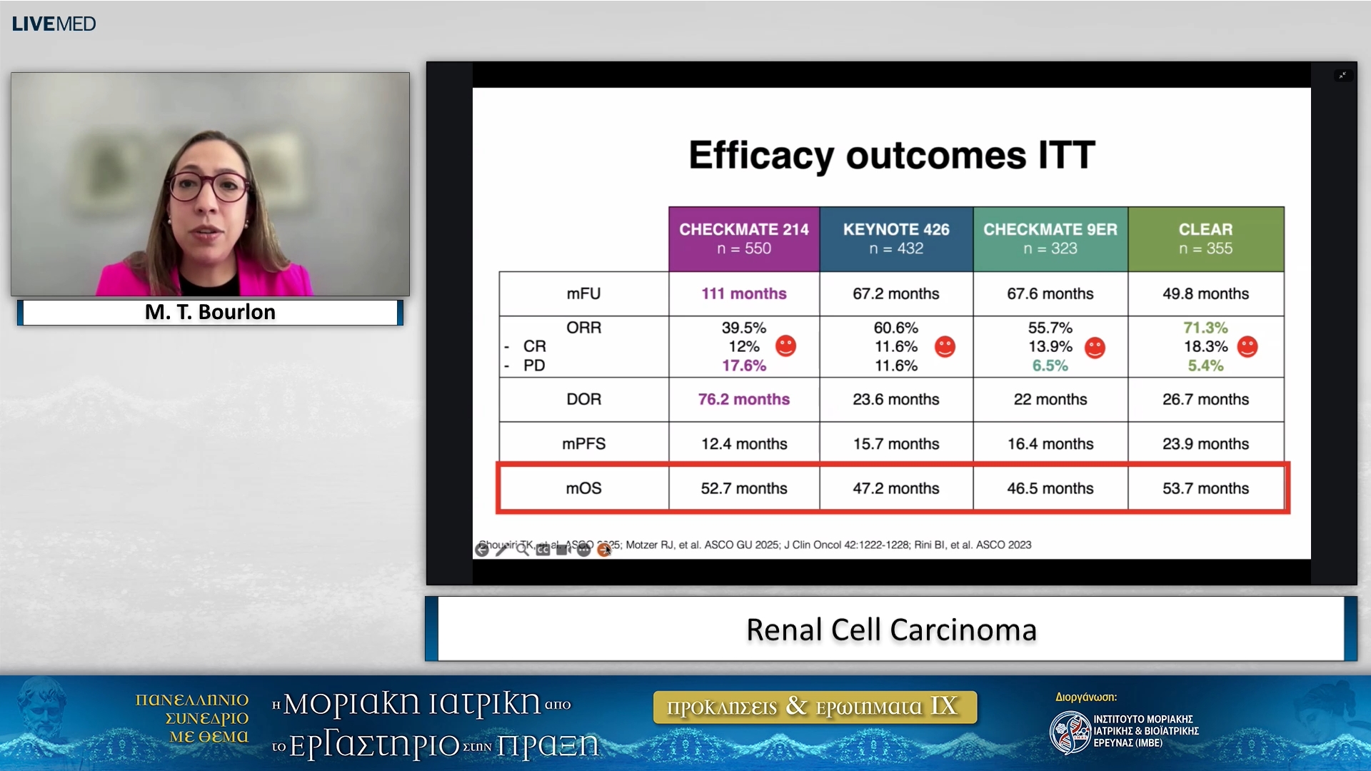 54 M. T. Bourlon - Renal Cell Carcinoma