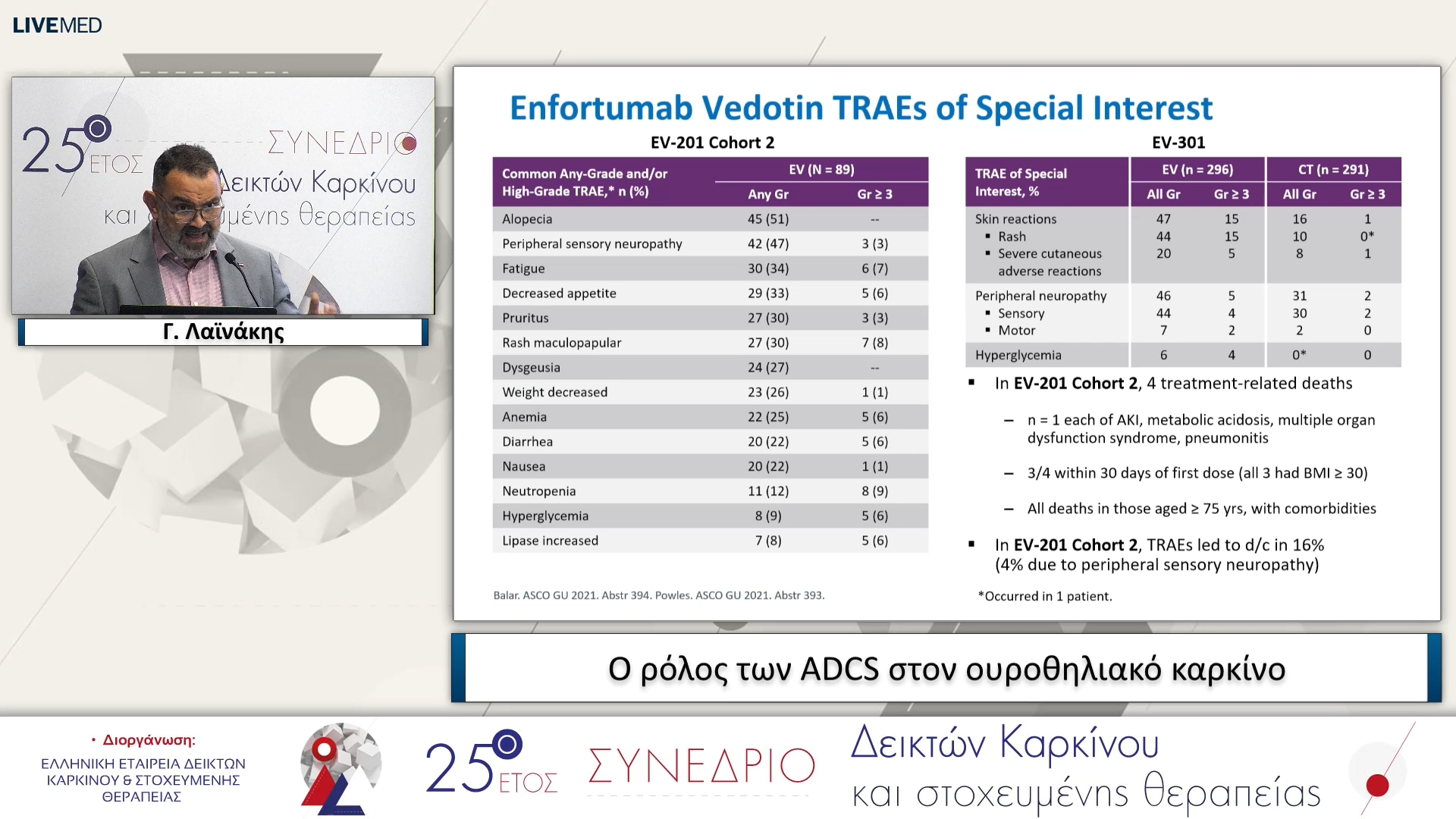 21 Γ. Λαϊνάκης - Ο ρόλος των ADCS στον ουροθηλιακό καρκίνο