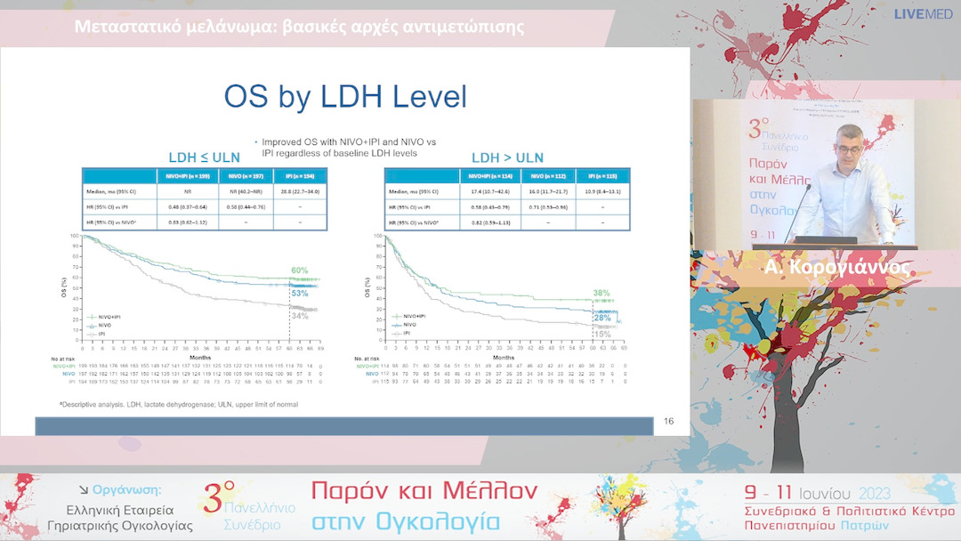 55 Α. Κορογιάννος - Μεταστατικό μελάνωμα: βασικές αρχές αντιμετώπισης