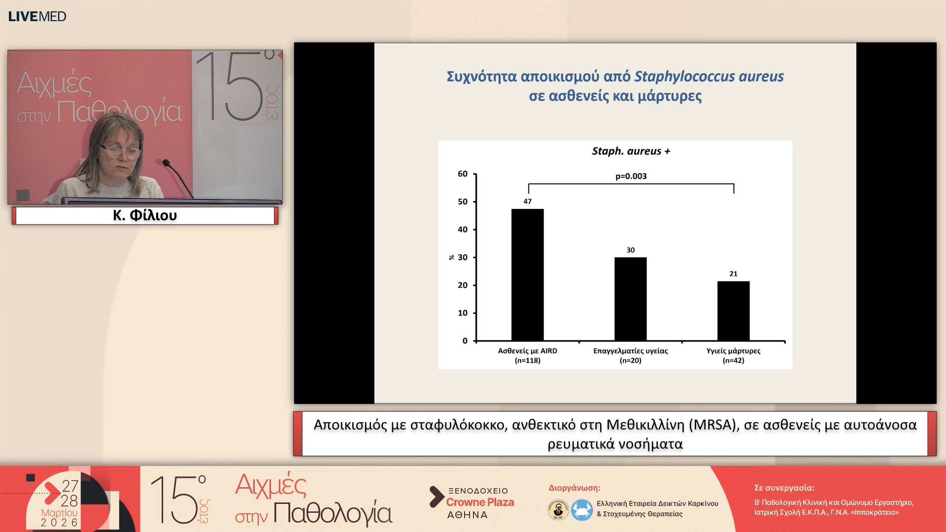 25 K. Φίλιου - Αποικισμός με σταφυλόκοκκο, ανθεκτικό στη Μεθικιλλίνη (MRSA), σε ασθενείς με αυτοάνοσα ρευματικά νοσήματα