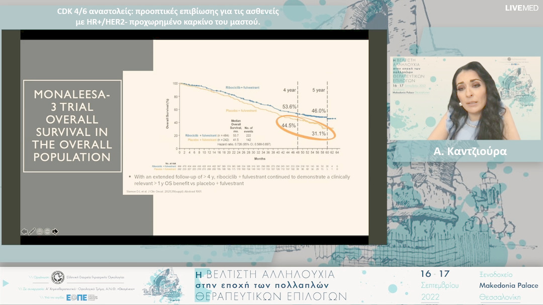 32 Α. Καντζιούρα - CDK 4/6 αναστολείς: προοπτικές επιβίωσης για τις ασθενείς με HR+/HER2- προχωρημένο καρκίνο του μαστού. 