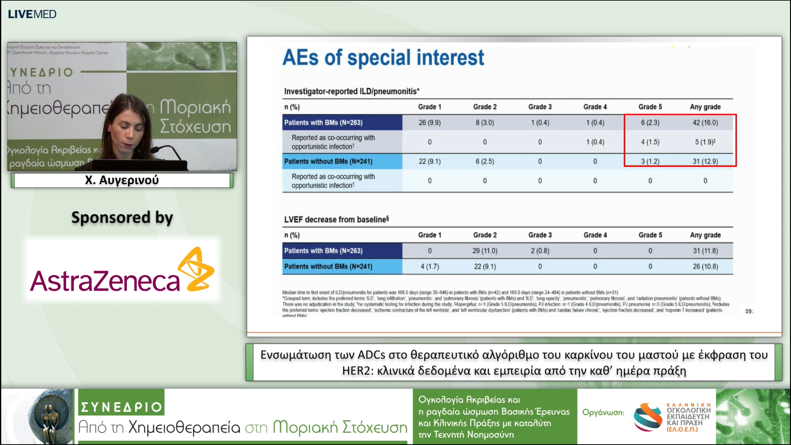 41 Χ. Αυγερινού - Ενσωμάτωση των ADCs στο θεραπευτικό αλγόριθμο του καρκίνου του μαστού με έκφραση του HER2: κλινικά δεδομένα και εμπειρία από την καθ’ ημέρα πράξη.