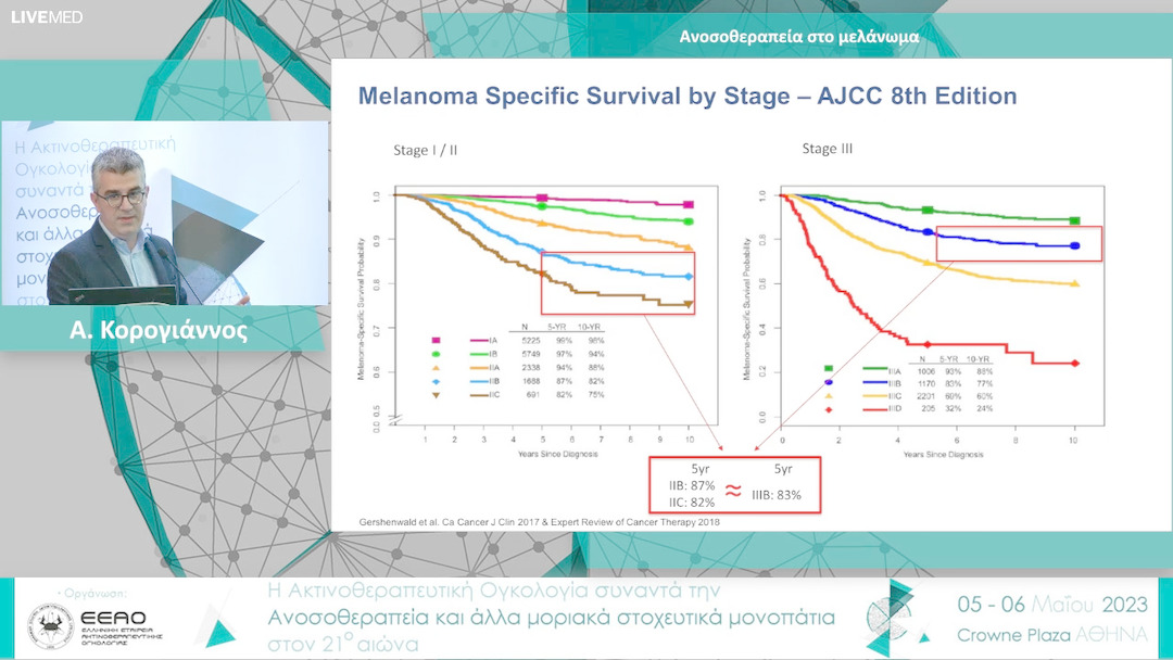 15 Α. Κορογιάννος - Ανοσοθεραπεία στο μελάνωμα