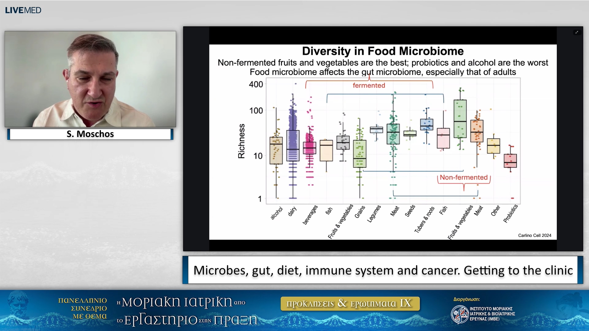 48 S. Moschos - Microbes, gut, diet, immune system and cancer. Getting to the clinic
