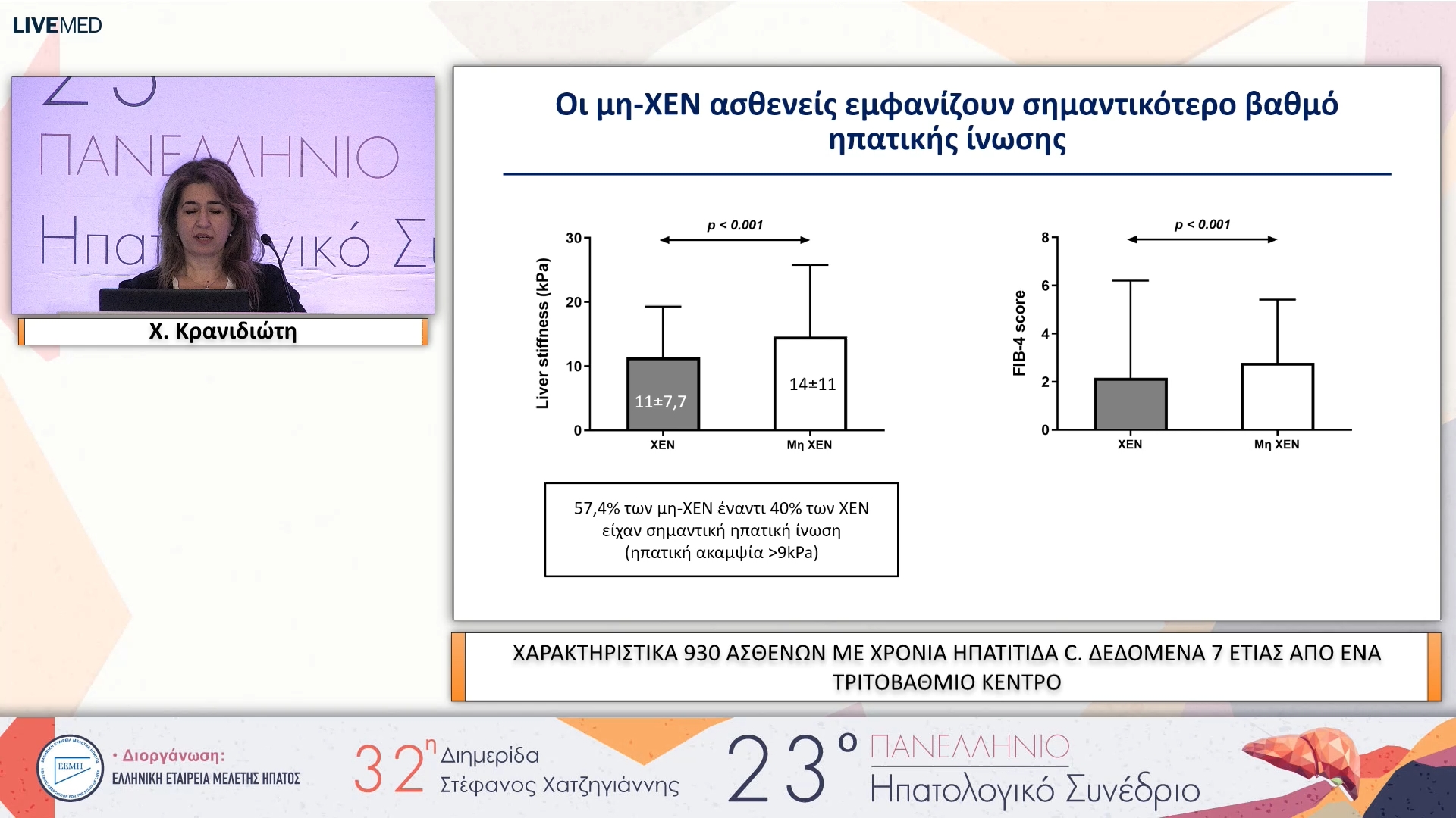 002 X. Κρανιδιώτη - ΕΑ02 ΧΑΡΑΚΤΗΡΙΣΤΙΚΑ 930 ΑΣΘΕΝΩΝ ΜΕ ΧΡΟΝΙΑ ΗΠΑΤΙΤΙΔΑ C. ΔΕΔΟΜΕΝΑ 7 ΕΤΙΑΣ ΑΠΟ ΕΝΑ ΤΡΙΤΟΒΑΘΜΙΟ ΚΕΝΤΡΟ
