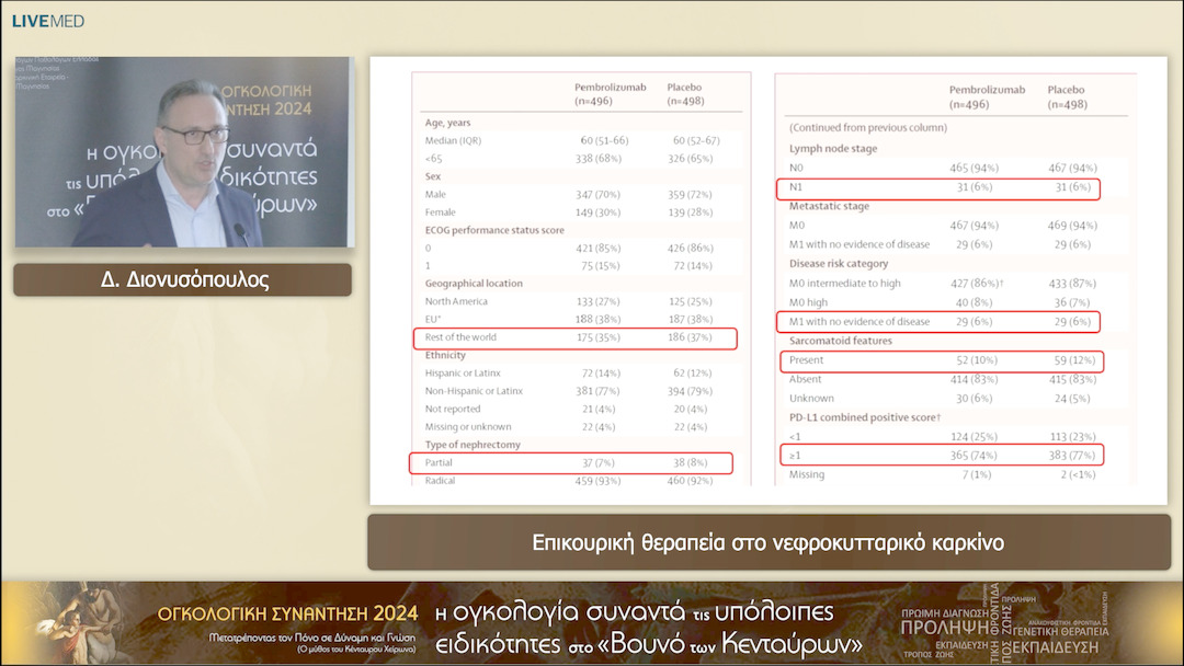 42 Δ. Διονυσόπουλος - Επικουρική θεραπεία στο νεφροκυτταρικό καρκίνο 
