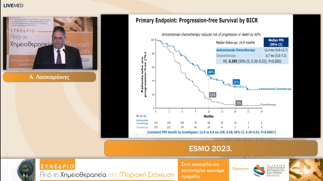 16 Α. Λασκαράκης - ESMO 2023. 