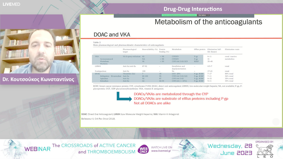 07 Dr. Κουτσούκος Κωνσταντίνος - Drug-Drug Interactions