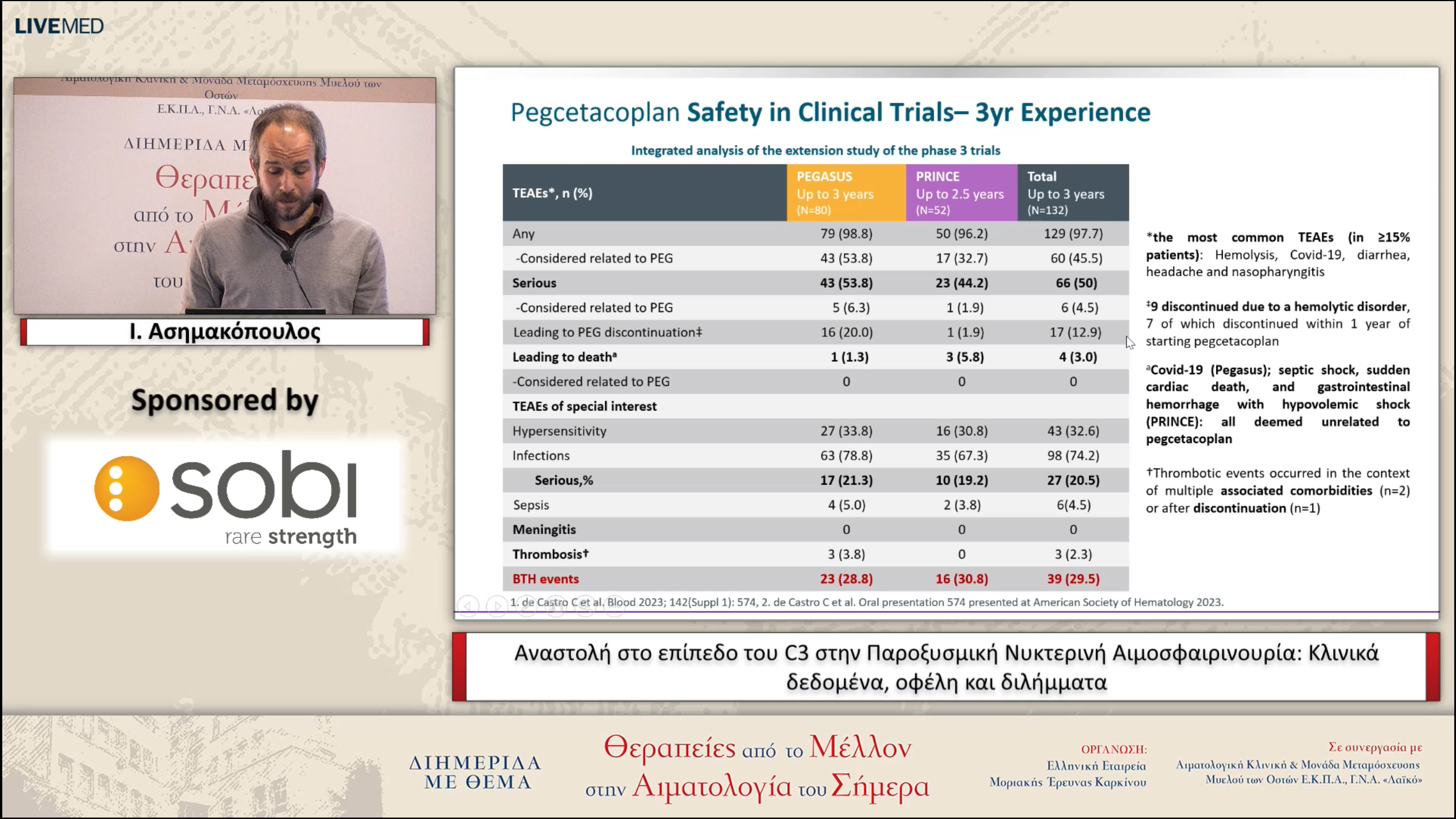 09 Ι. Ασημακόπουλος - Αναστολή στο επίπεδο του C3 στην Παροξυσμική Νυκτερινή Αιμοσφαιρινουρία: Κλινικά δεδομένα, οφέλη και διλήμματα 