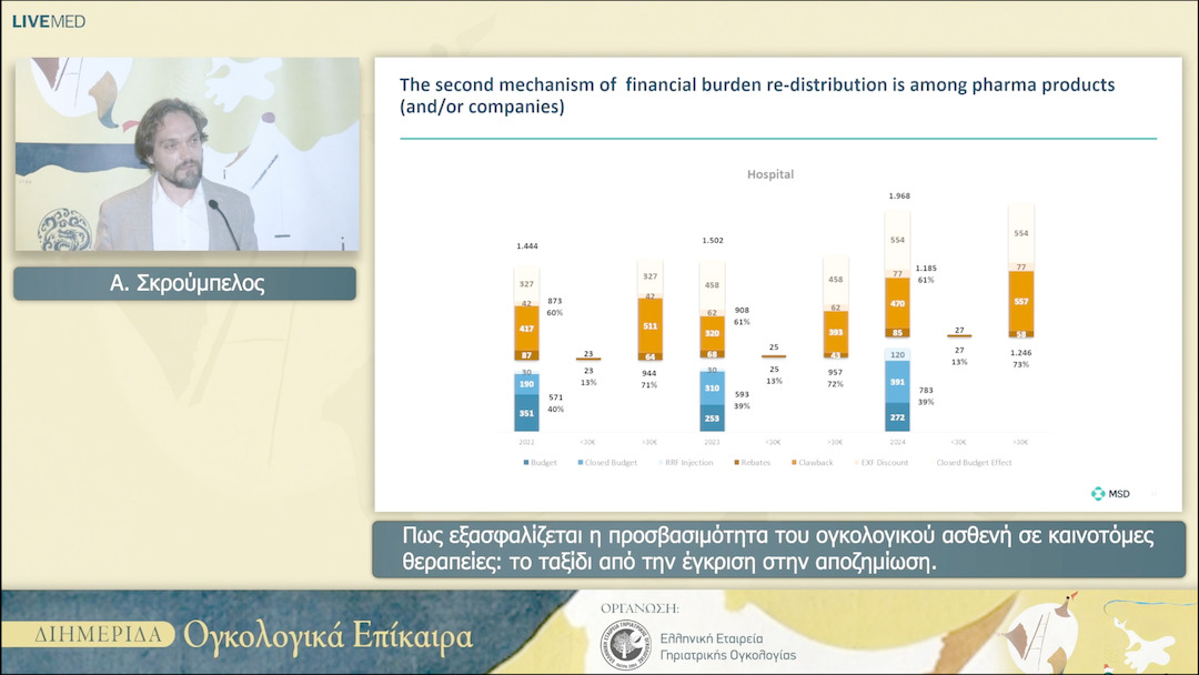 22 Α. Σκρούμπελος - Πως εξασφαλίζεται η προσβασιμότητα του ογκολογικού ασθενή σε καινοτόμες θεραπείες: το ταξίδι από την έγκριση στην αποζημίωση.