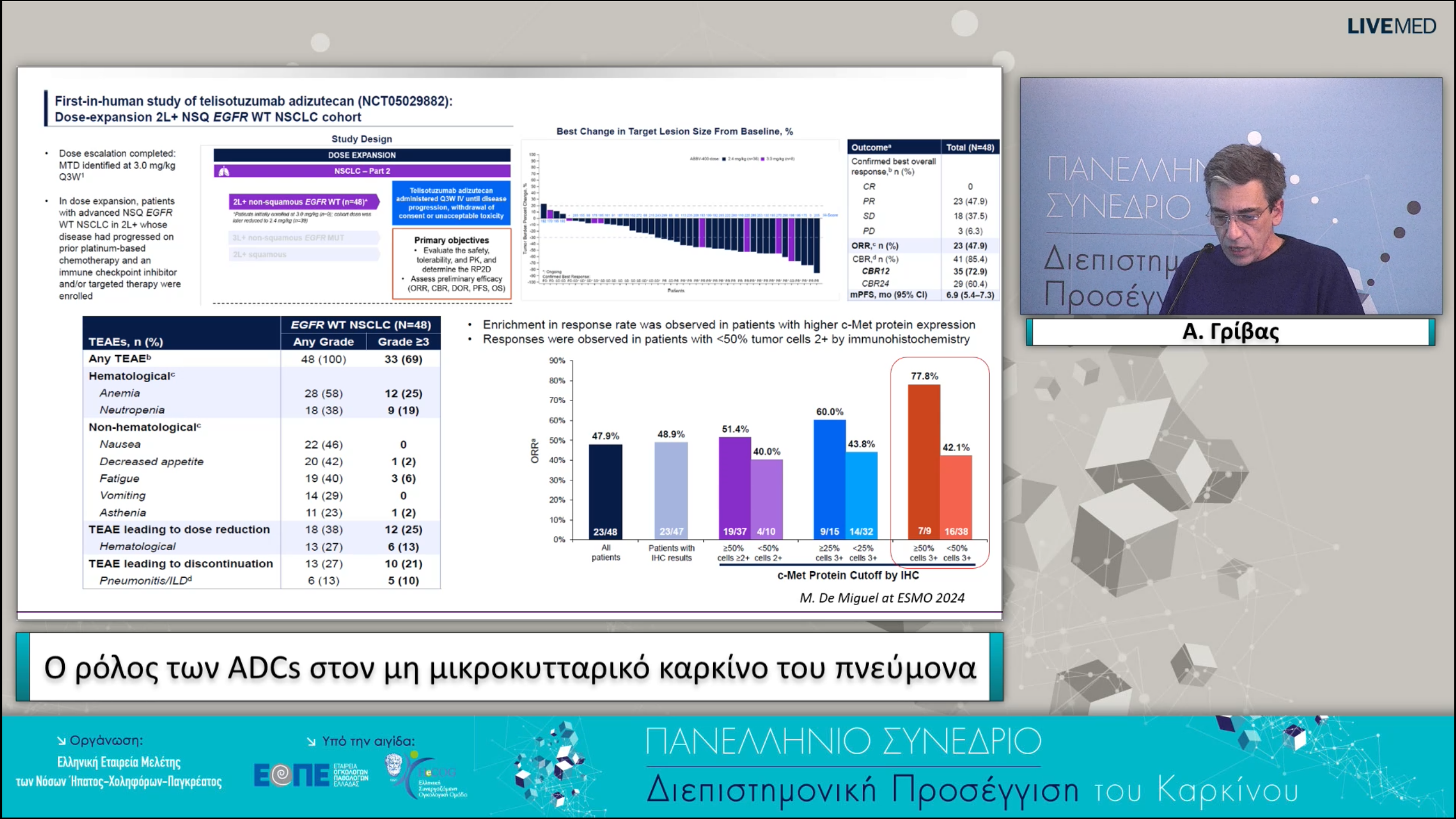 15 Α. Γρίβας - Ο ρόλος των ADCs στον μη μικροκυτταρικό καρκίνο του πνεύμονα.