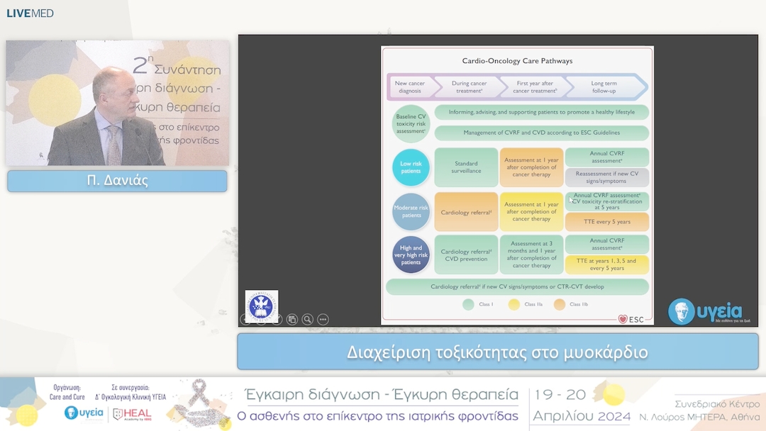 40 Π. Δανιάς - Διαχείριση τοξικότητας στο μυοκάρδιο 