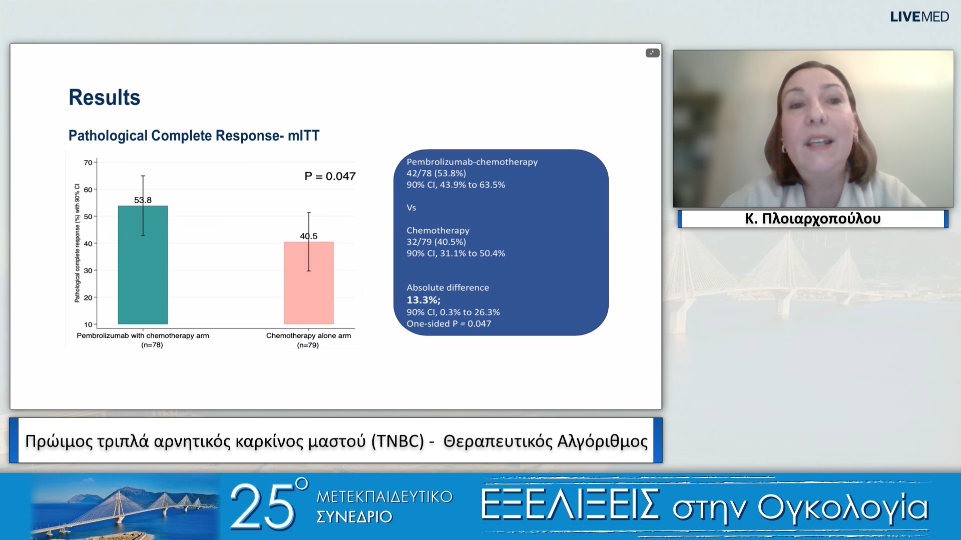 41 K. Πλοιαρχοπούλου - Πρώιμος τριπλά αρνητικός καρκίνος μαστού (TNBC) - Θεραπευτικός Αλγόριθμος