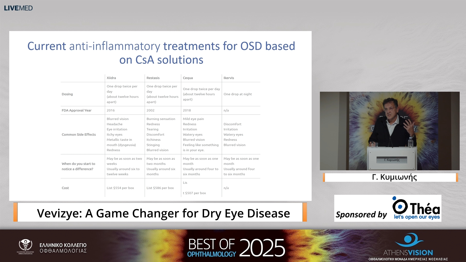 08 Γ. Κυμιωνής - Vevizye: A Game Changer for Dry Eye Disease 