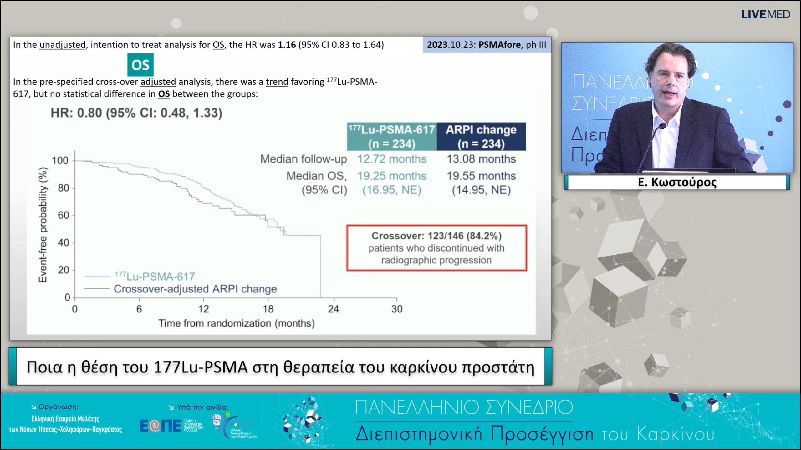 22 Ε. Κωστούρος - Ποια η θέση του 177Lu-PSMA στη θεραπεία του καρκίνου προστάτη.