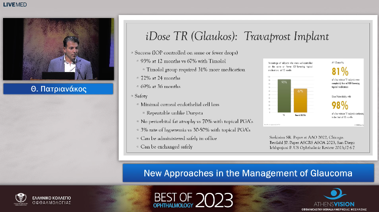 21 T. Patrianakos -  New Approaches in the Management of Glaucoma 