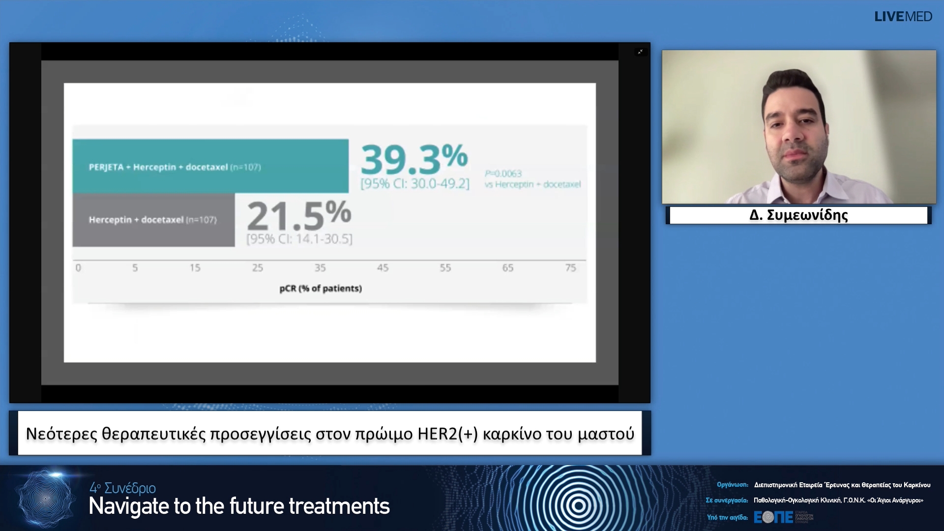 25 Δ. Συμεωνίδης - Νεότερες θεραπευτικές προσεγγίσεις στον πρώιμο HER2(+) καρκίνο του μαστού.
