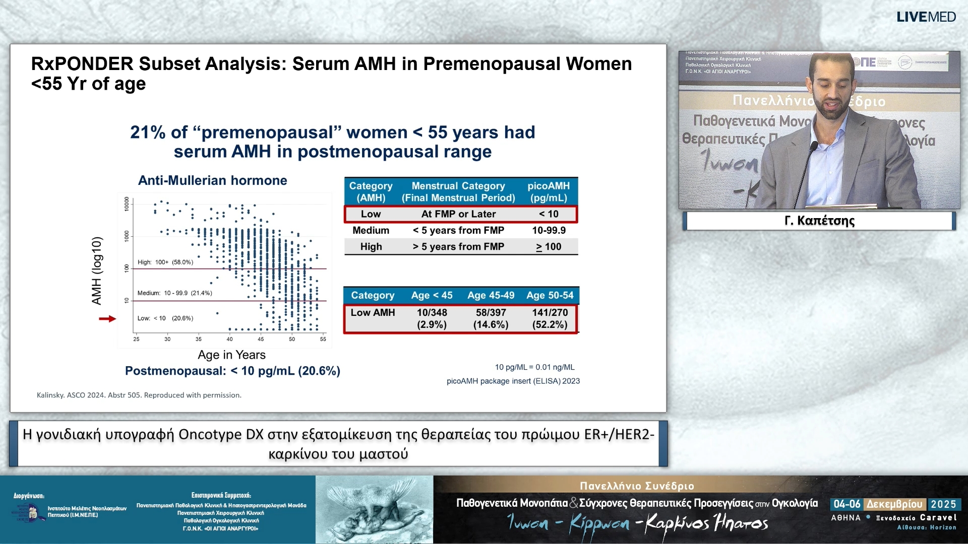81 Γ. Καπέτσης - Η γονιδιακή υπογραφή Oncotype DX στην εξατομίκευση της θεραπείας του πρώιμου ER+/HER2- καρκίνου του μαστού