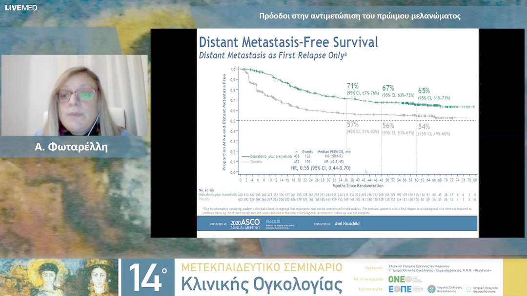 12 Α. Φωταρέλλη - Πρόοδοι στην αντιμετώπιση του πρώιμου μελανώματος.