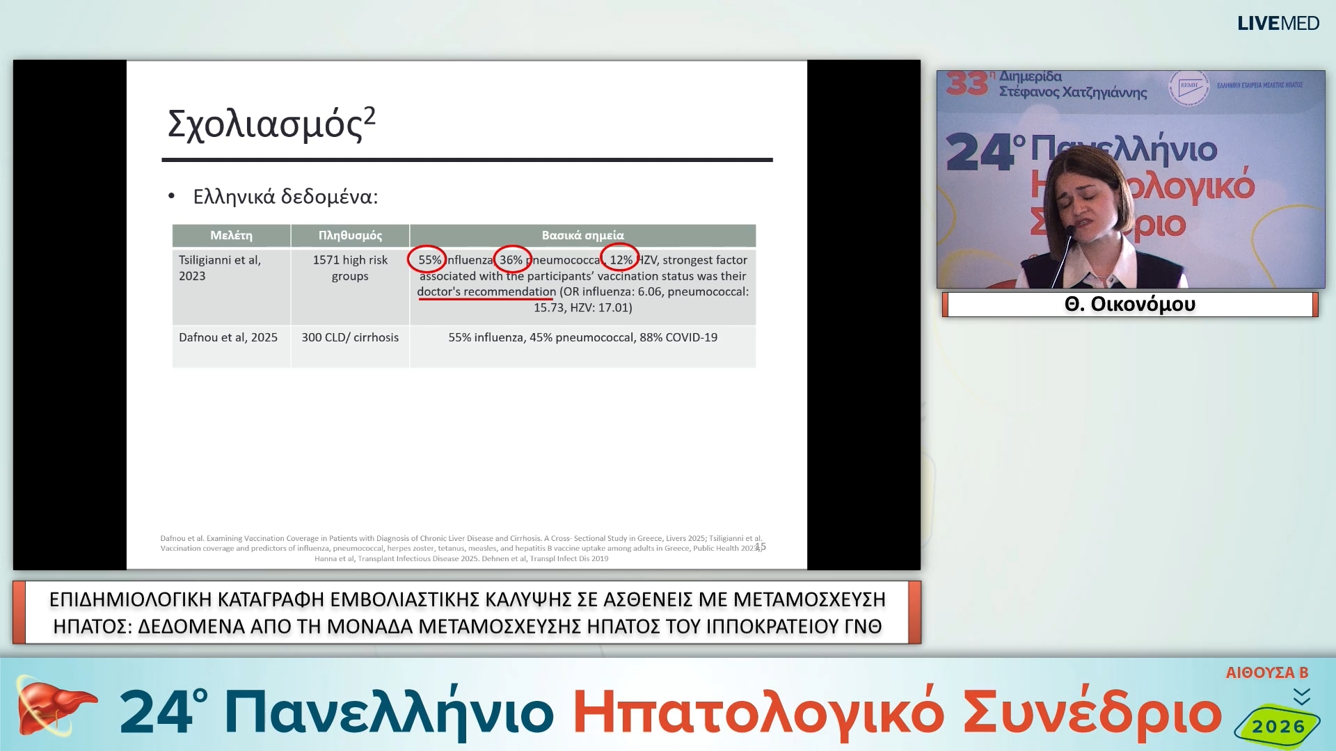 16 Θ. Οικονόμου - ΕΑ28 ΕΠΙΔΗΜΙΟΛΟΓΙΚΗ ΚΑΤΑΓΡΑΦΗ ΕΜΒΟΛΙΑΣΤΙΚΗΣ ΚΑΛΥΨΗΣ ΣΕ ΑΣΘΕΝΕΙΣ ΜΕ ΜΕΤΑΜΟΣΧΕΥΣΗ ΗΠΑΤΟΣ: ΔΕΔΟΜΕΝΑ ΑΠΟ ΤΗ ΜΟΝΑΔΑ ΜΕΤΑΜΟΣΧΕΥΣΗΣ ΗΠΑΤΟΣ ΤΟΥ ΙΠΠΟΚΡΑΤΕΙΟΥ ΓΝΘ