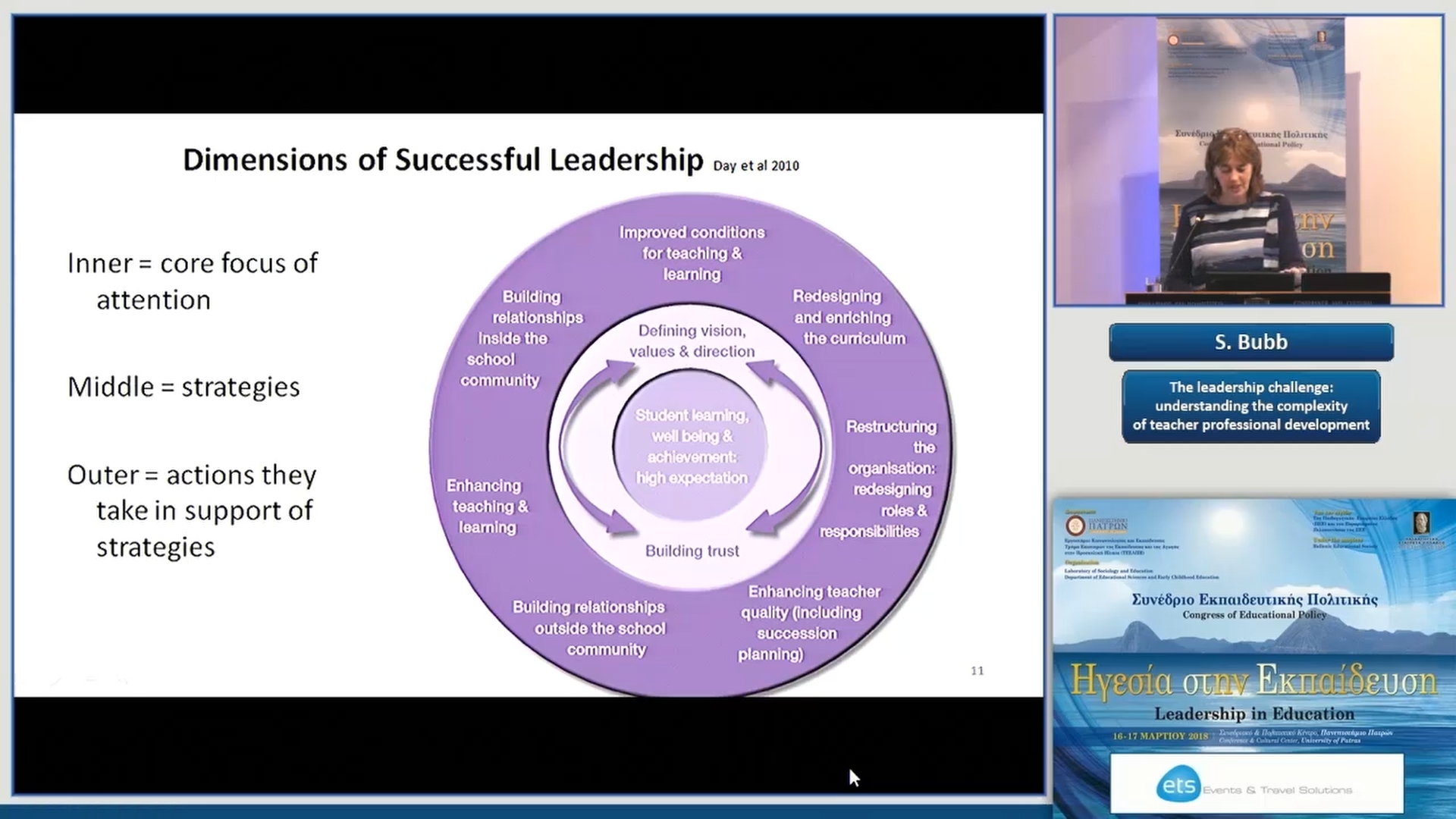 19 S. Bubb - The leadership challenge: understanding the complexity of teacher professional development 