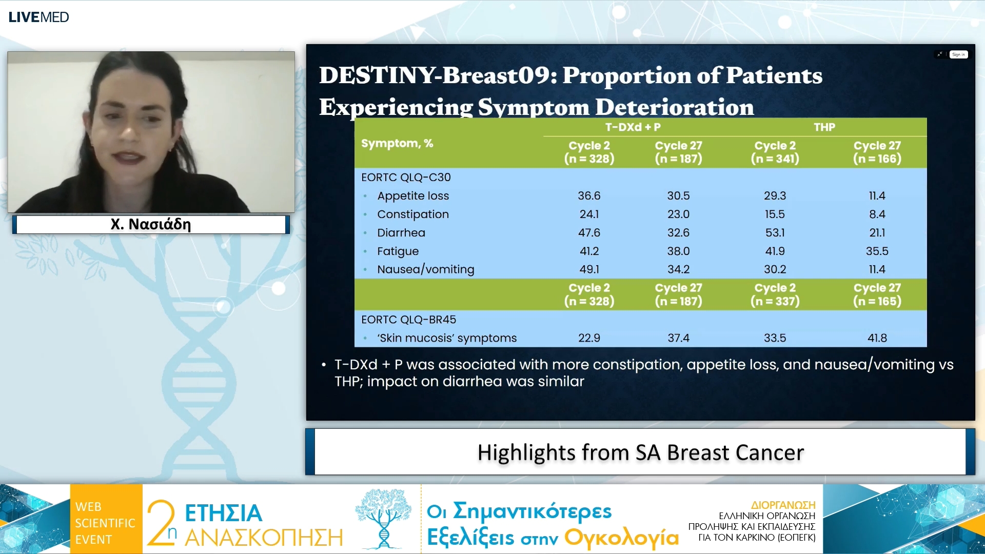 06 Χ. Νασιάδη - Highlights from SA Breast Cancer