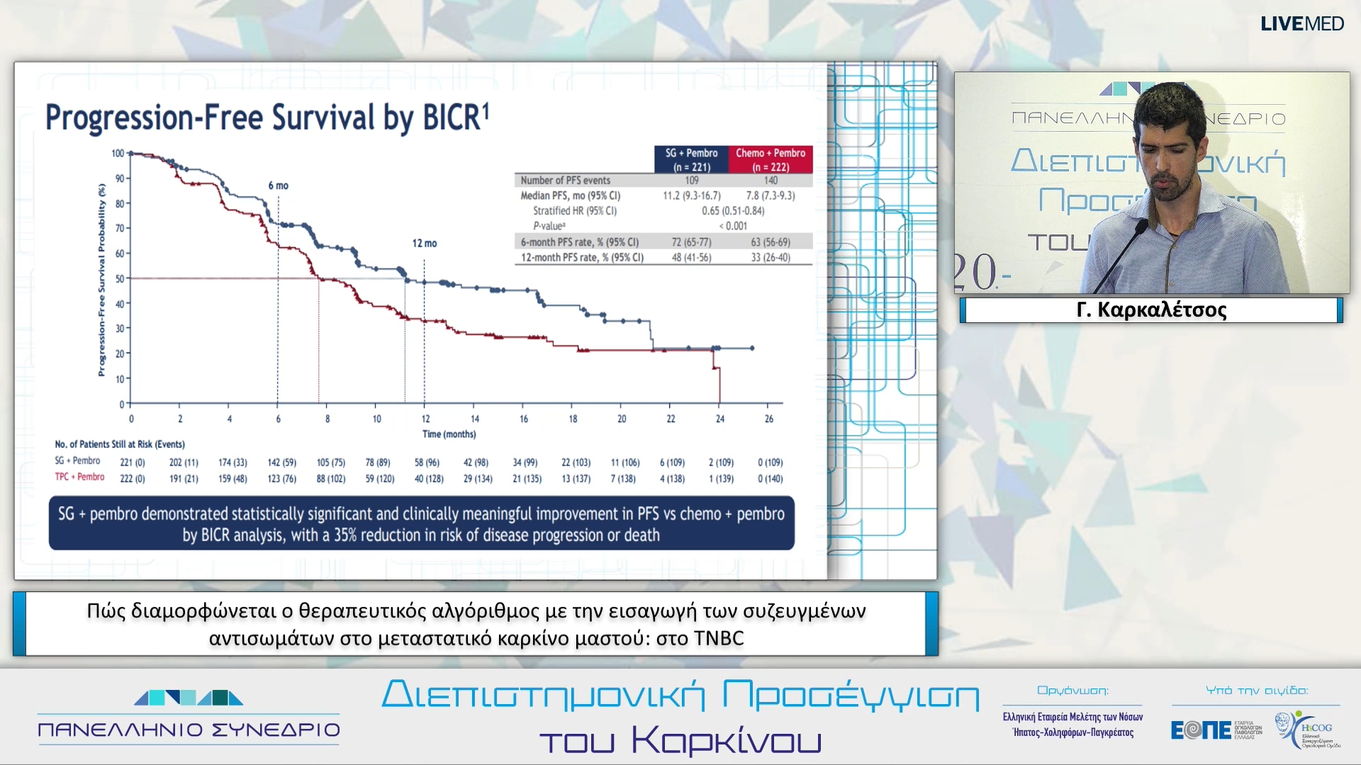 39 Γ. Καρκαλέτσος - Πώς διαμορφώνεται ο θεραπευτικός αλγόριθμος με την εισαγωγή των συζευγμένων αντισωμάτων στο μεταστατικό καρκίνο μαστού: στο TNBC
