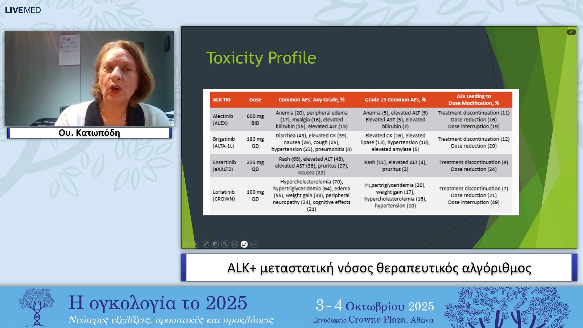 37 Ου. Κατωπόδη - ALK+ μεταστατική νόσος θεραπευτικός αλγόριθμος 