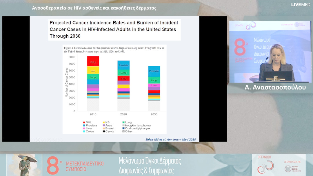 40  Α. Αναστασοπούλου - Ανοσοθεραπεία σε ΗIV ασθενείς και κακοήθειες δέρματος 