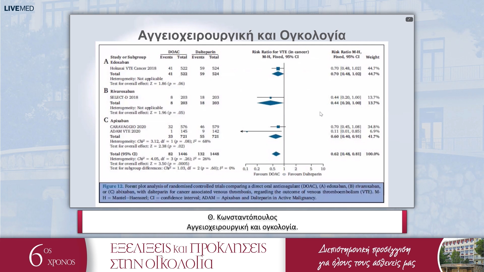 58 Θ. Κωνσταντόπουλος - Αγγειοχειρουργική και ογκολογία. 