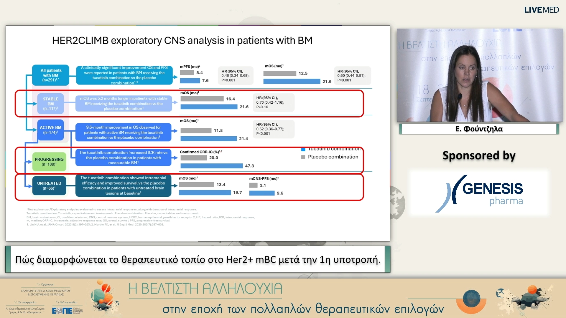 29 Ε. Φούντζηλα - Πώς διαμορφώνεται το θεραπευτικό τοπίο στο Her2+ mBC μετά την 1η υποτροπή.