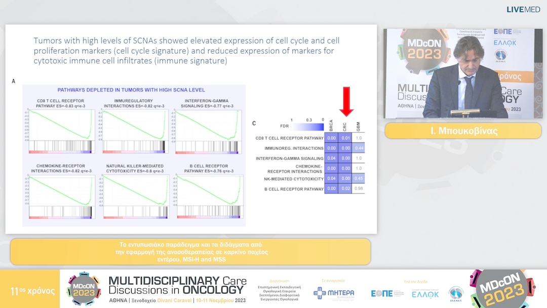 42 Ι. Μπουκοβίνας - Το εντυπωσιάκο παράδειγμα και τα διδάγματα από  την εφαρμογή της ανοσοθεραπείας σε καρκίνο παχέος  εντέρου, MSI-H and MSS