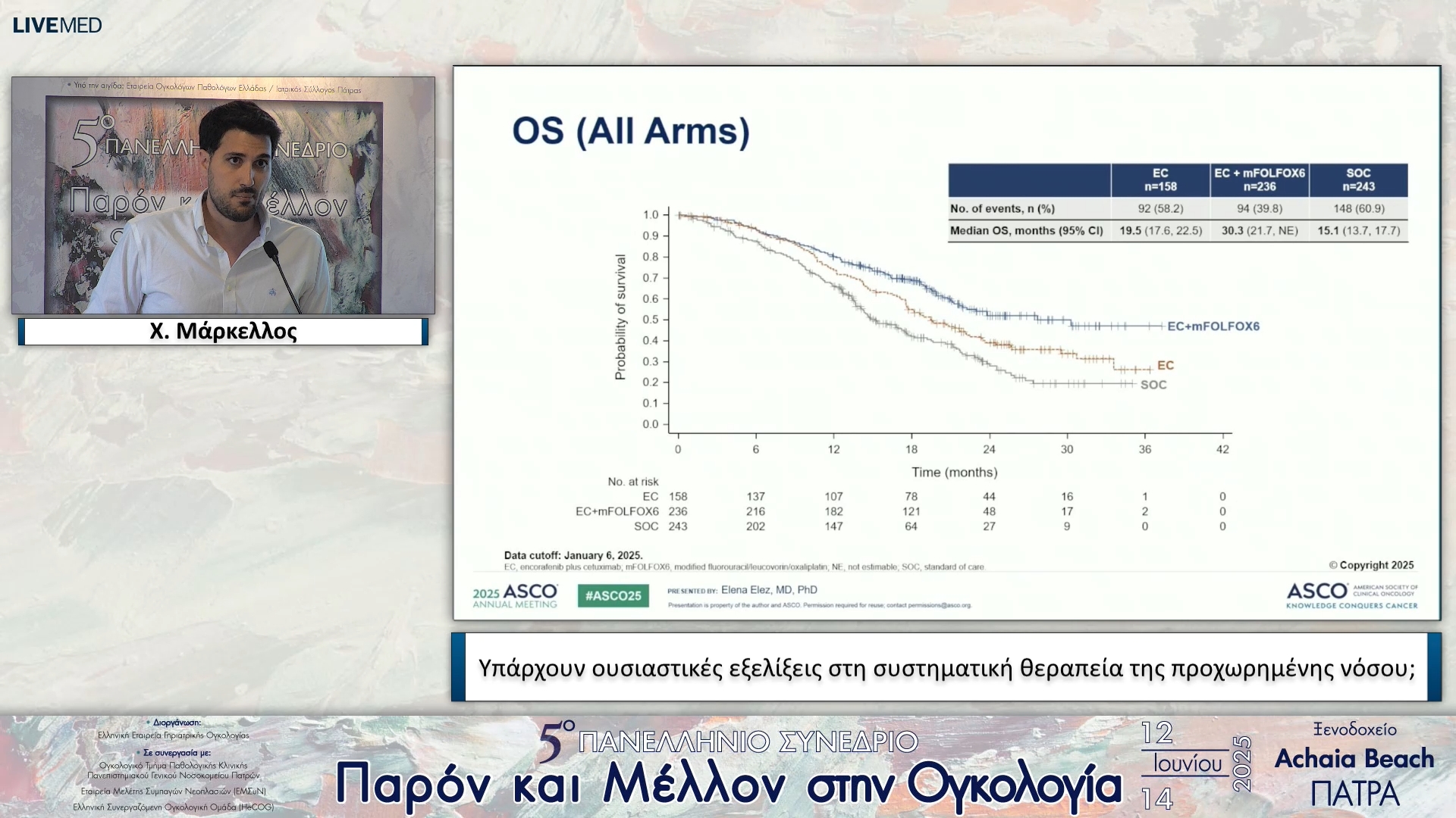 28 Χ. Μάρκελλος - Υπάρχουν ουσιαστικές εξελίξεις στη συστηματική θεραπεία της προχωρημένης νόσου;