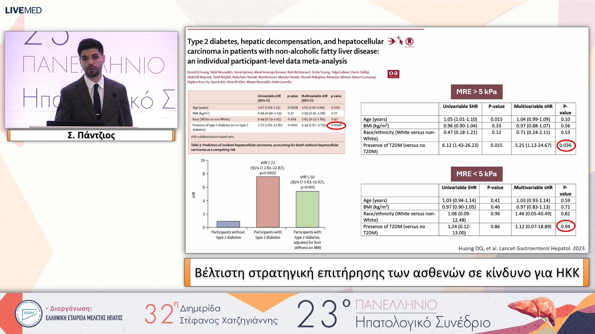 062 Σ. Πάντζιος - Βέλτιστη στρατηγική επιτήρησης των ασθενών σε κίνδυνο για ΗΚΚ