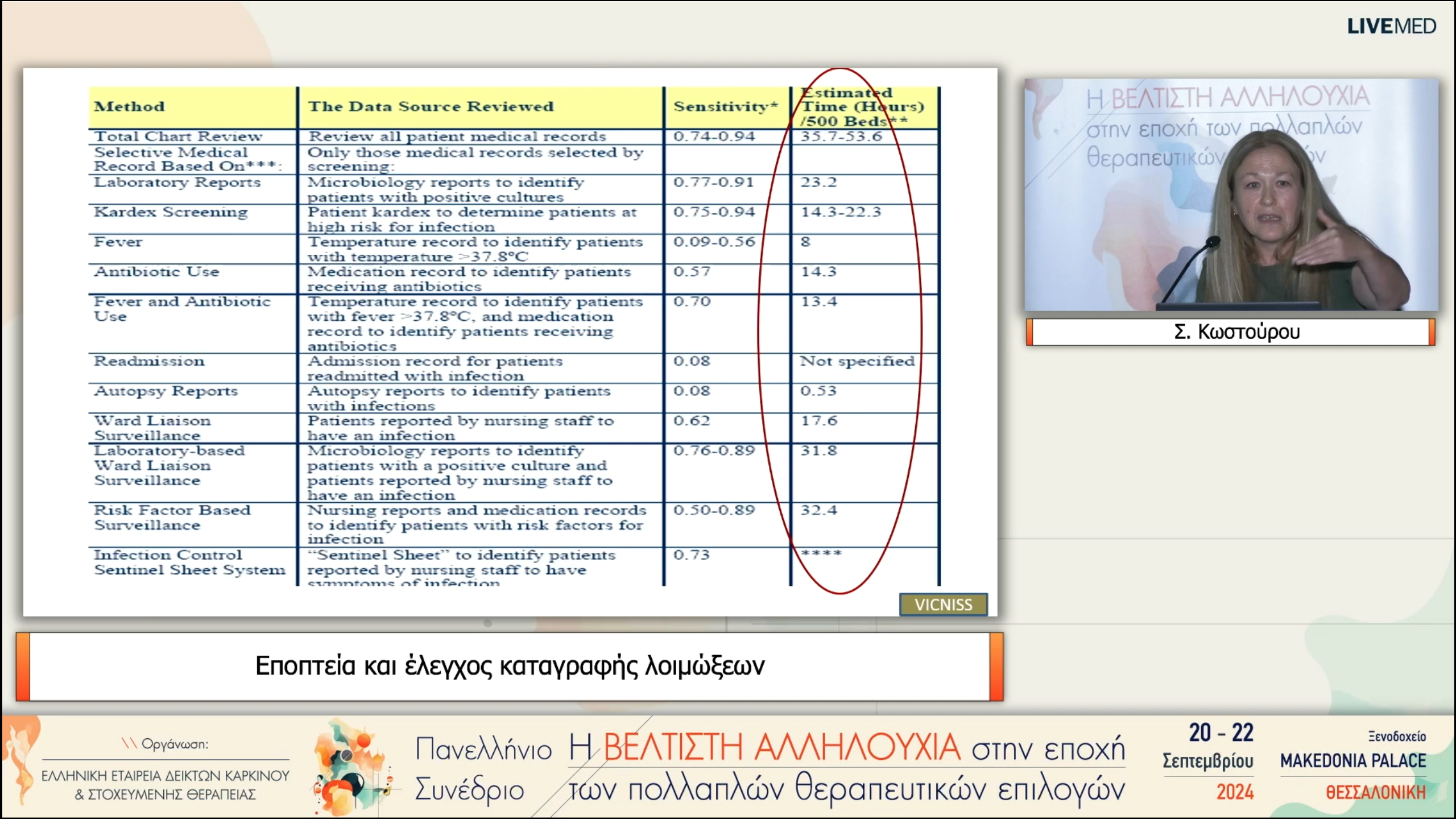 57 Σ. Κωστούρου - Εποπτεία και έλεγχος καταγραφής λοιμώξεων 