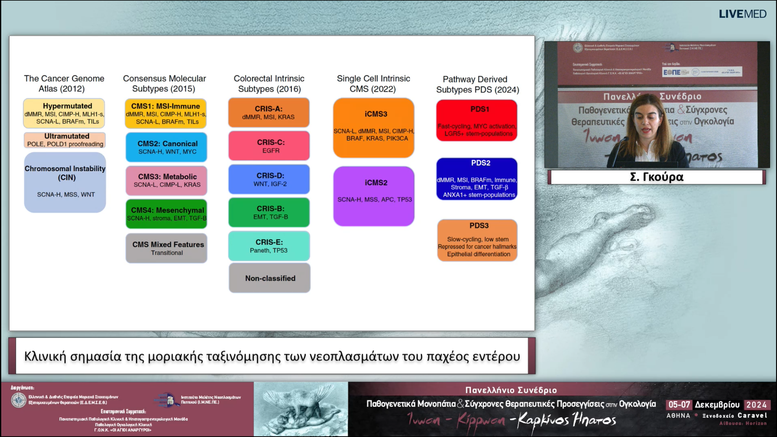 19 Σ. Γκούρα - Κλινική σημασία της μοριακής ταξινόμησης των νεοπλασμάτων του παχέος εντέρου