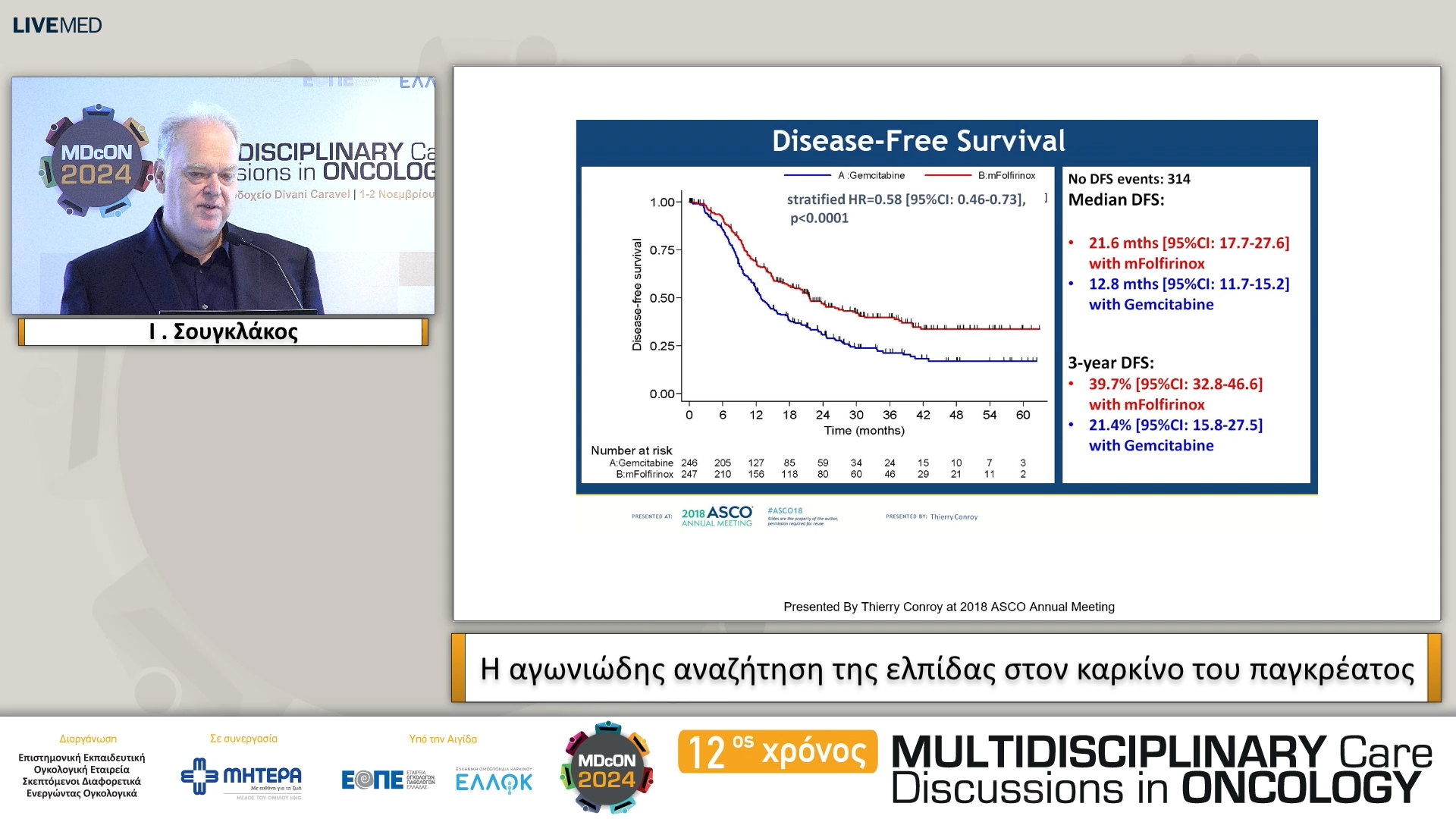 32 Ι. Σουγκλάκος - Η αγωνιώδης αναζήτηση της ελπίδας στον καρκίνο του παγκρέατος