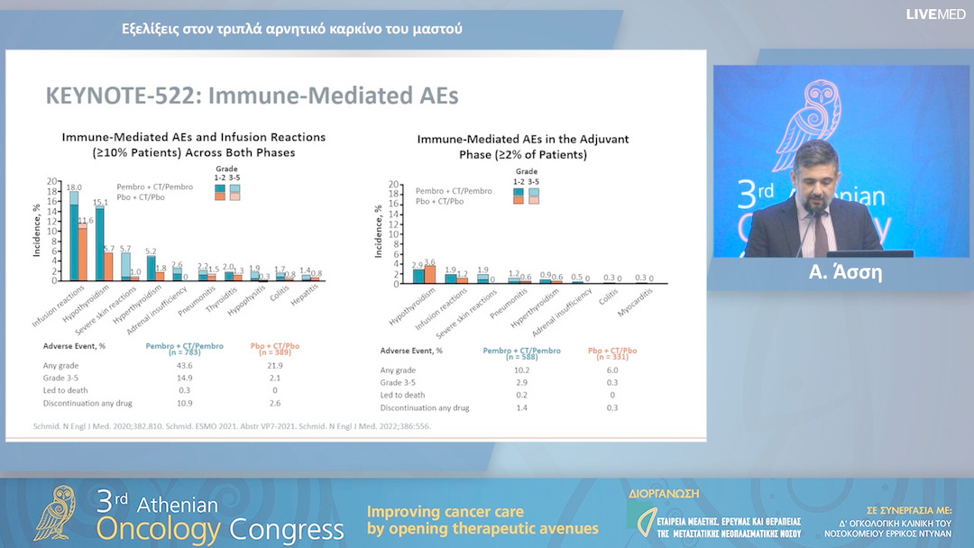25 Α. Άσση - Εξελίξεις στον τριπλά αρνητικό καρκίνο του μαστού. 