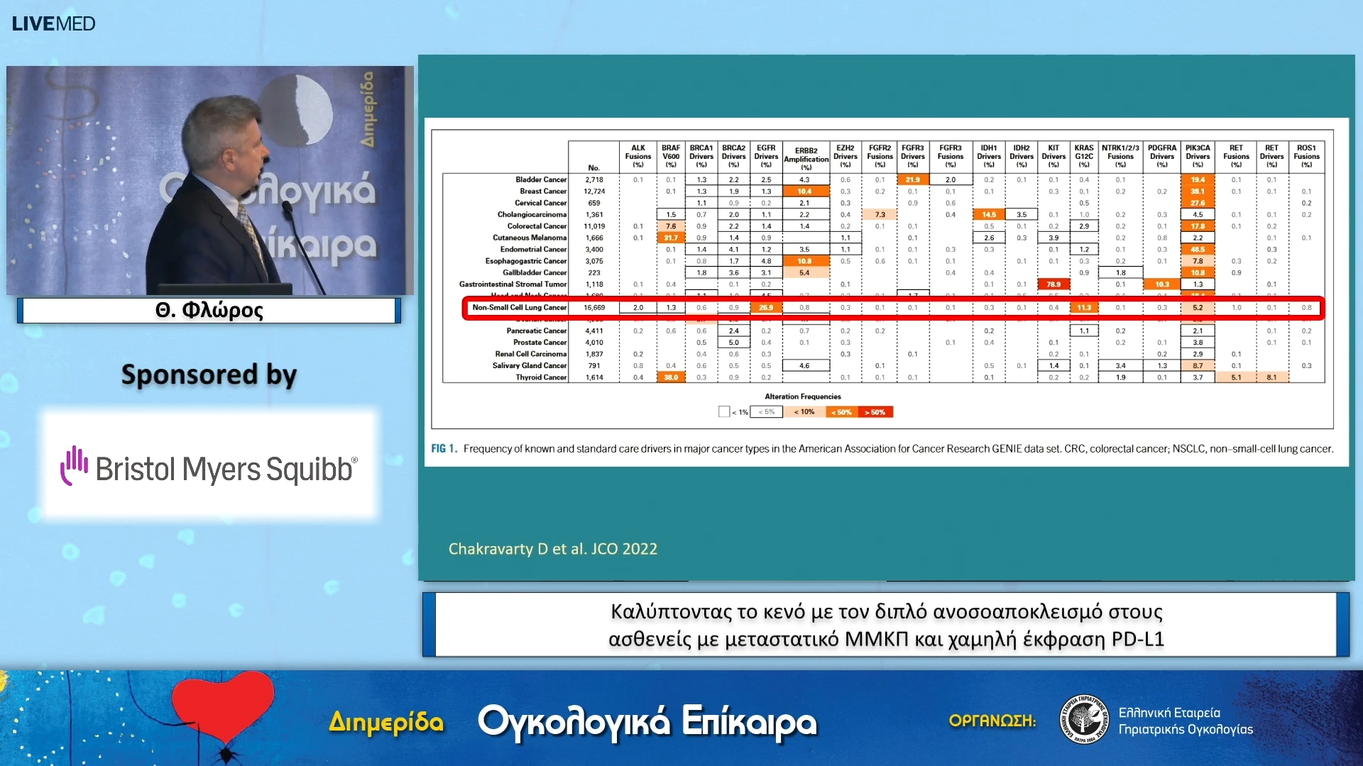 23 Θ. Φλώρος - Καλύπτοντας το κενό με τον διπλό ανοσοαποκλεισμό στους ασθενείς με μεταστατικό ΜΜΚΠ και χαμηλή έκφραση PD-L1