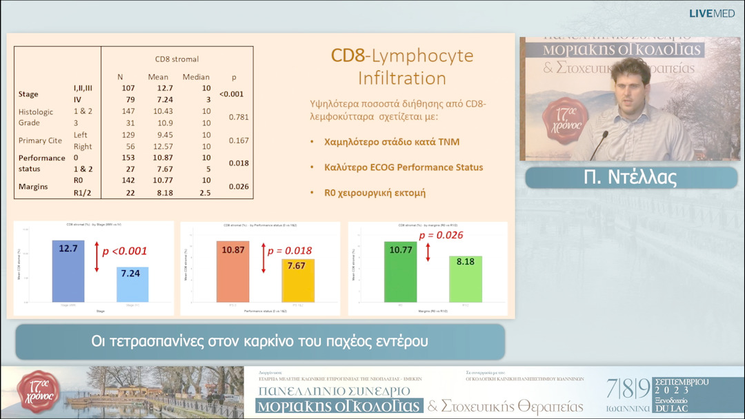 27 Π. Ντέλλας - Οι τετρασπανίνες στον καρκίνο του παχέος εντέρου