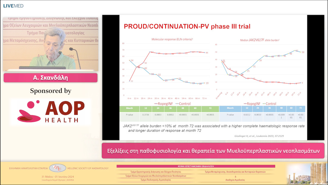 27 Α. Σκανδάλη - Εξελίξεις στη παθοφυσιολογία και θεραπεία των Μυελοϋπερπλαστικών νεοπλασμάτων