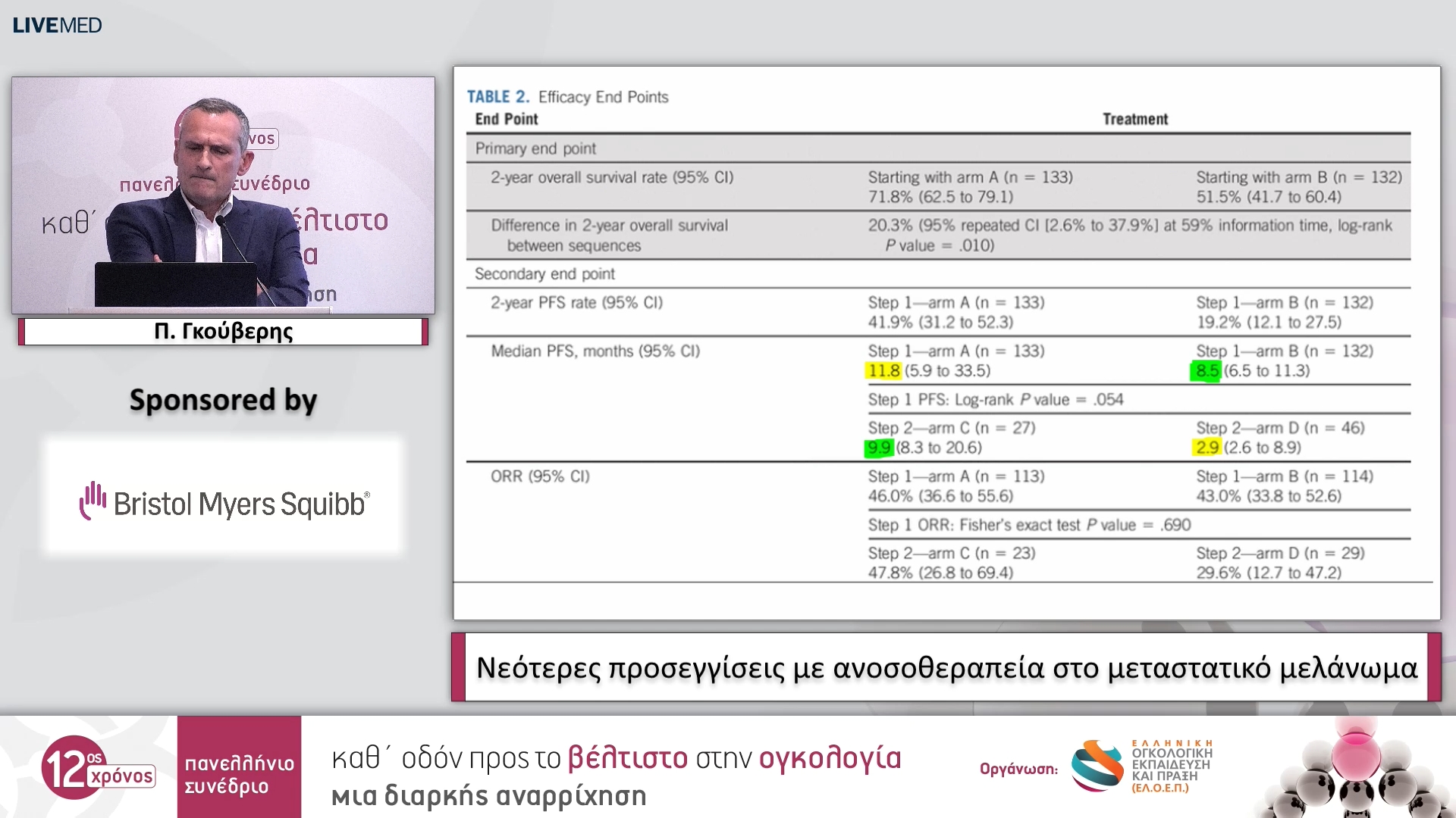 51 Π. Γκούβερης - Νεότερες προσεγγίσεις με ανοσοθεραπεία στο μεταστατικό μελάνωμα