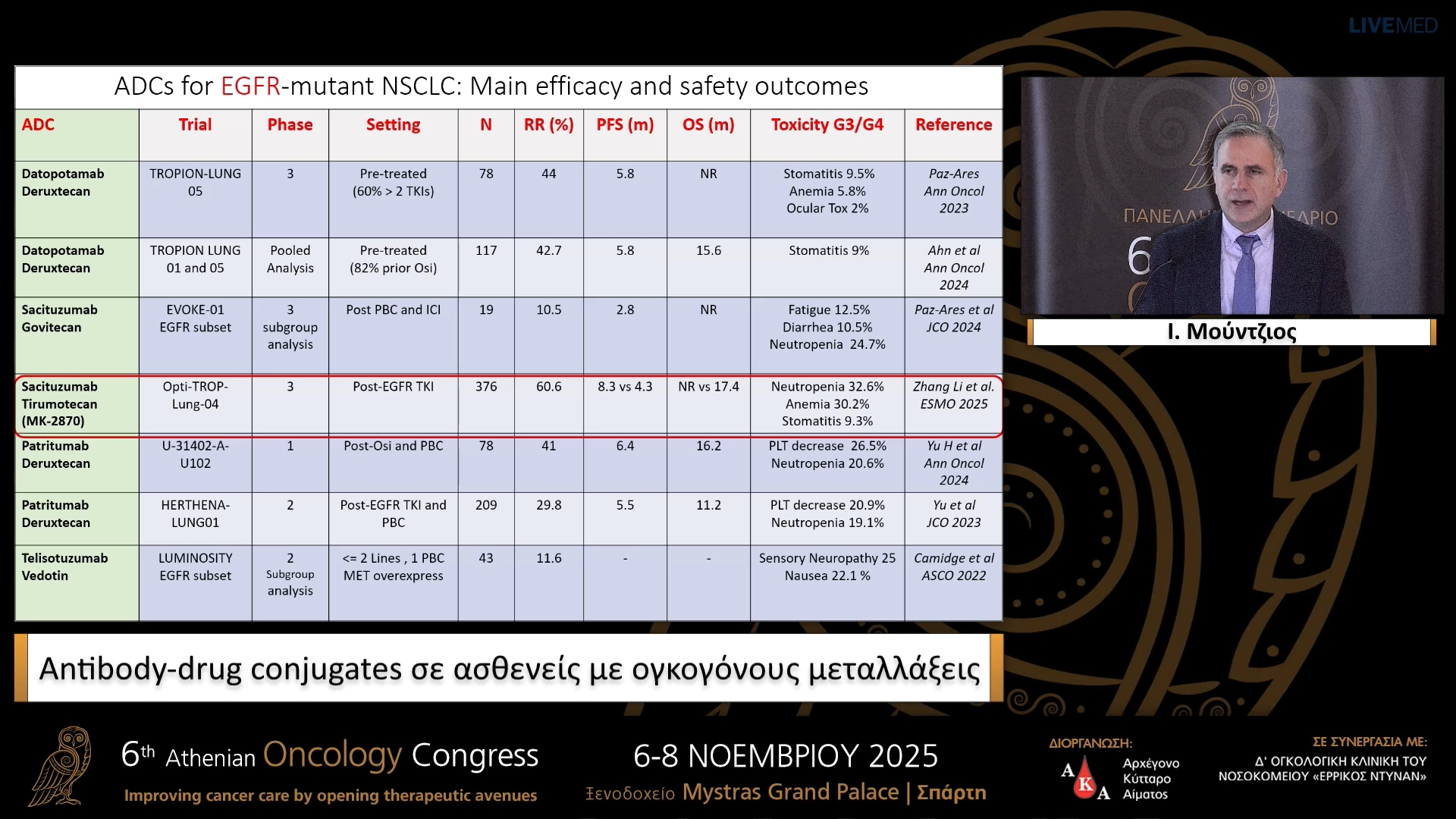 52 Ι. Μούντζιος - Antibody-drug conjugates σε ασθενείς με ογκογόνους μεταλλάξεις