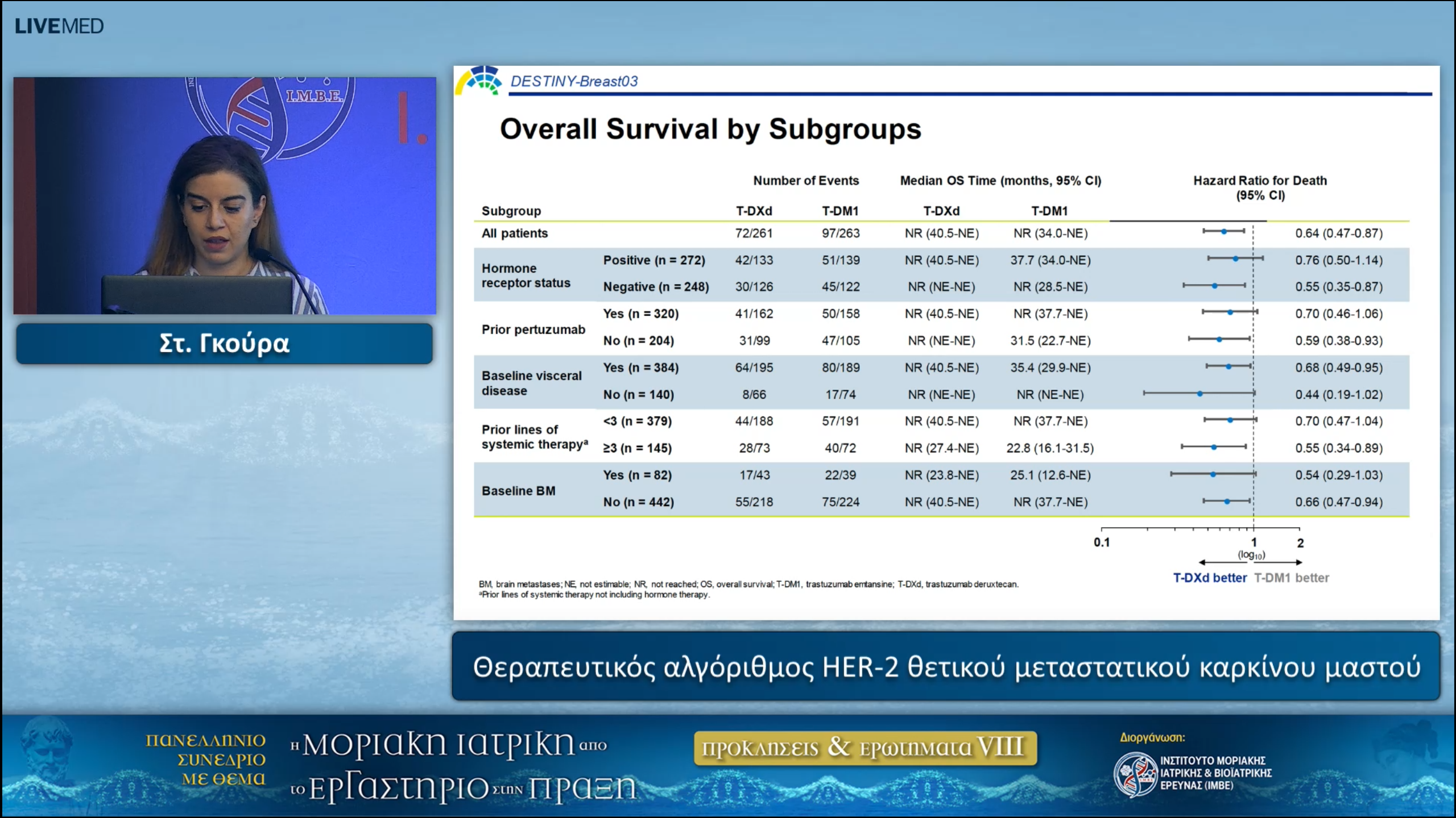 59 St. Gkoura - Treatment algorithm of HER-2 positive metastatic breast cancer 