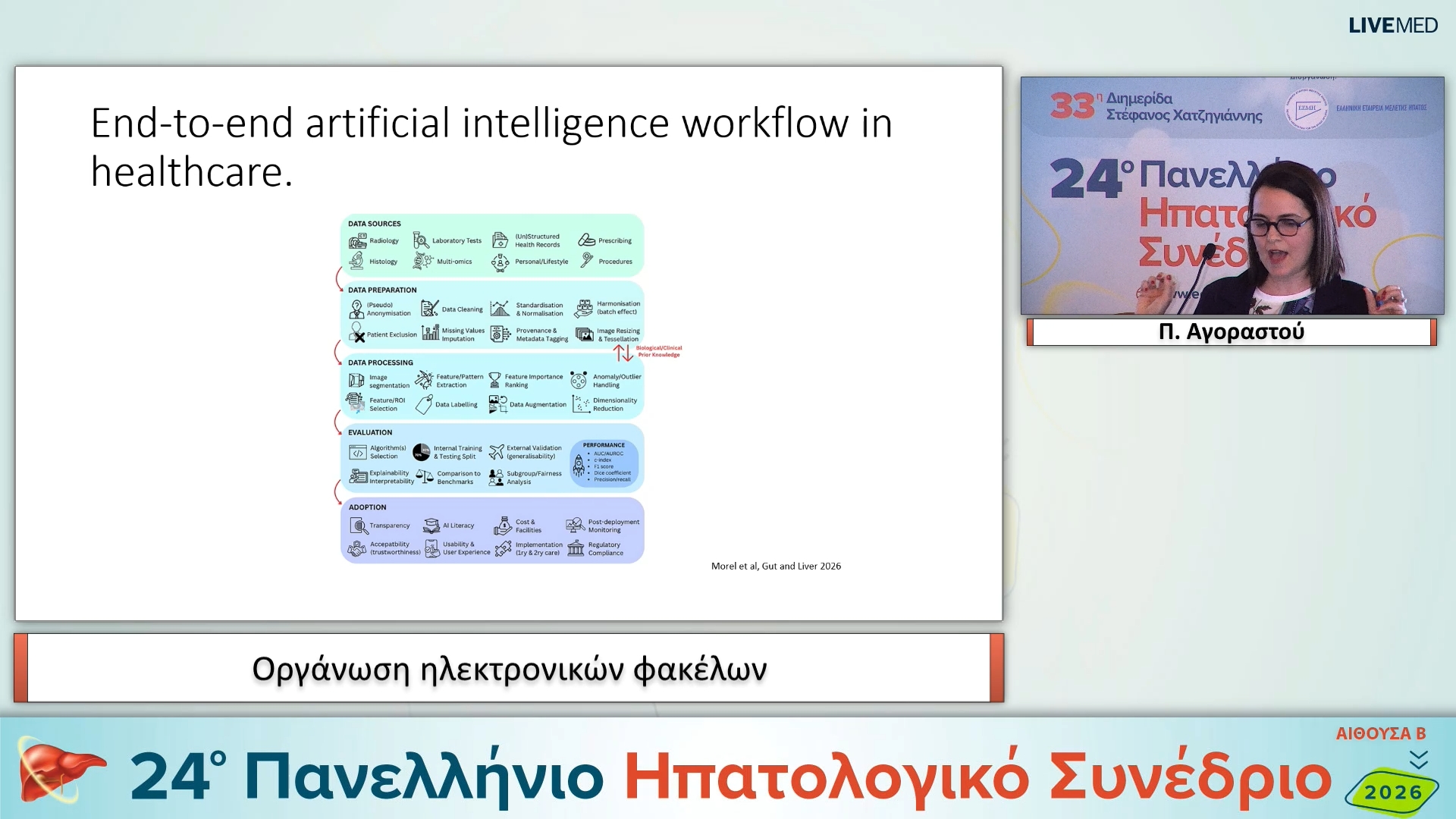 24 Π. Αγοραστού - Οργάνωση ηλεκτρονικών φακέλων